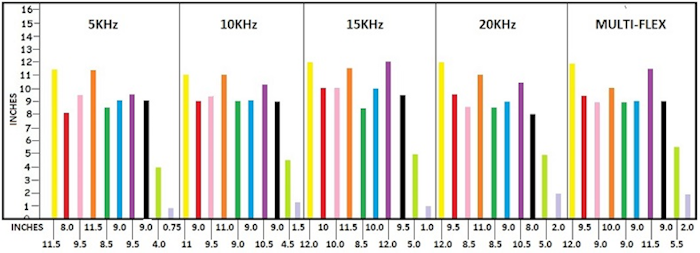 metal detector capability graph 1